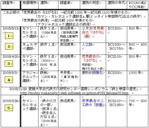 一覧表