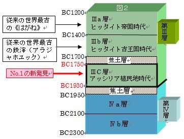 図２