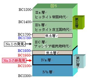 図５