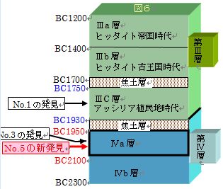 図６