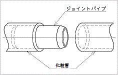 化粧管用ジョイントパイプ