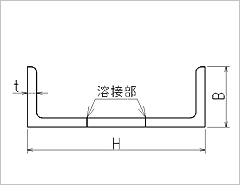 ワイドチャンネル